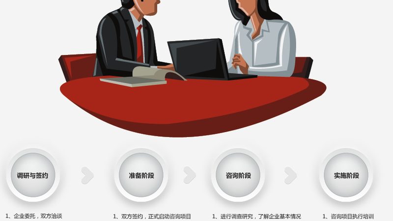 制造业并购咨询师资质要求：如何评估专业能力与合规性